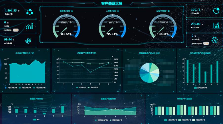 如何用 Pyecharts 实现超美观的 BI 大屏展示？