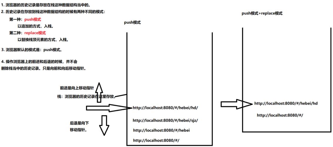如何实现Vue路由跳转不记录到浏览器历史记录？