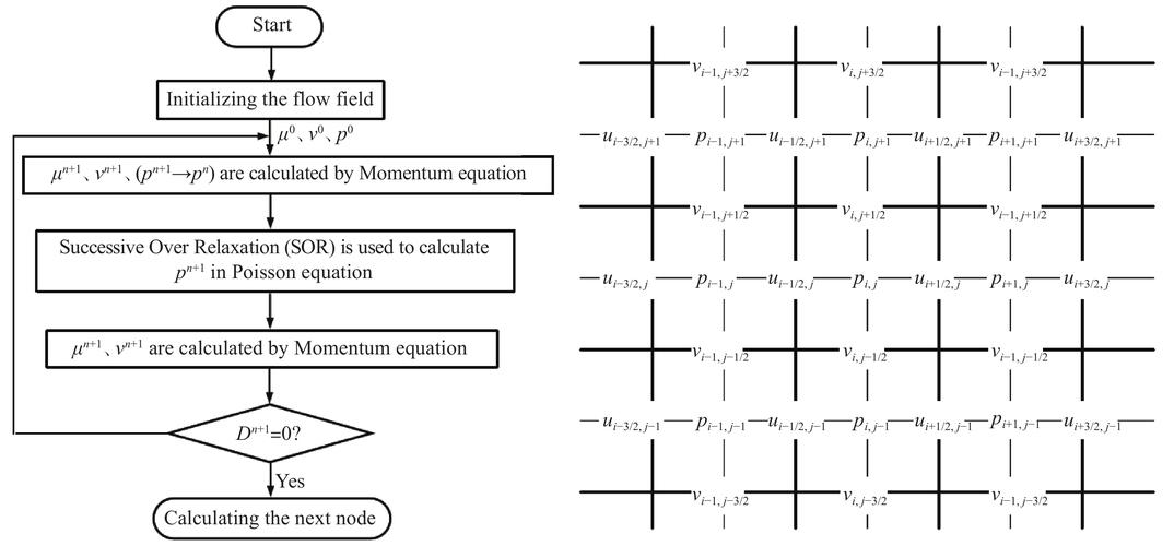 如何深入探究最终迭代Lua表的每一个细节？