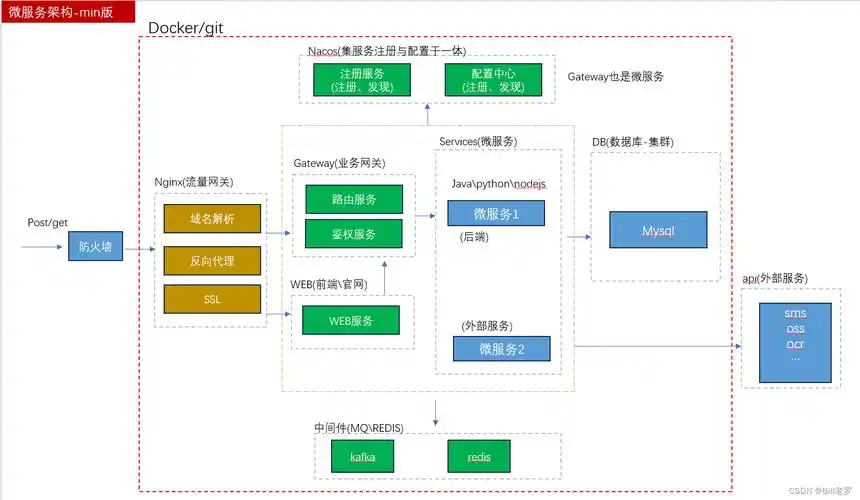 SpringCloud微服务实战中，如何实现企业级开发框架的分布式任务调度集成？