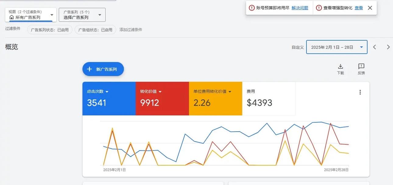 谷歌广告SEO优化前景如何，有哪些关键点值得长期关注？