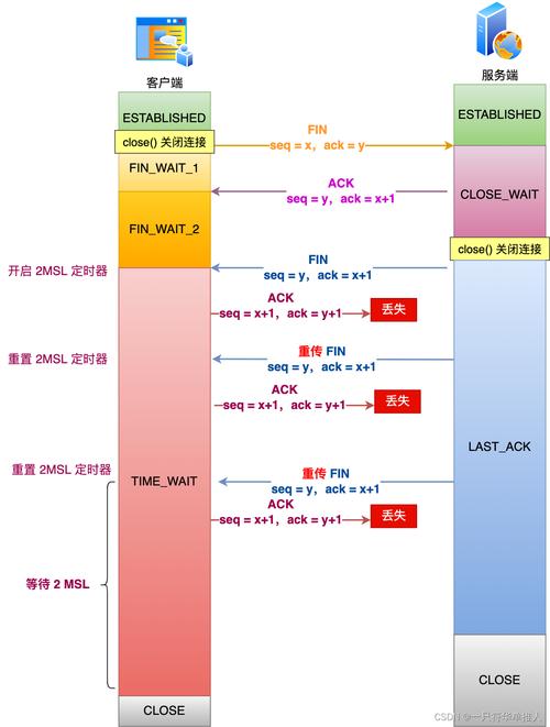 Java Socket网络编程中InetAddress、端口号和TCP/IP协议三者之间是怎样的关系？