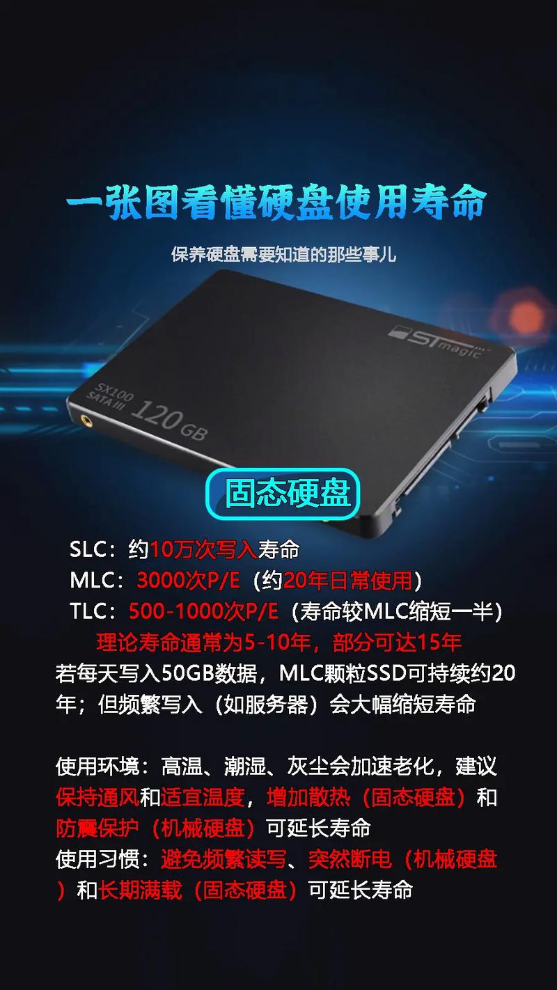 如何准确计算并检测固态硬盘的实际使用寿命？