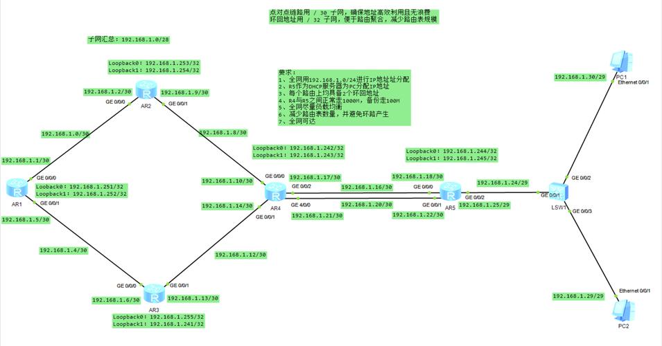 如何利用ThinkPHP6构建动态路由规则？
