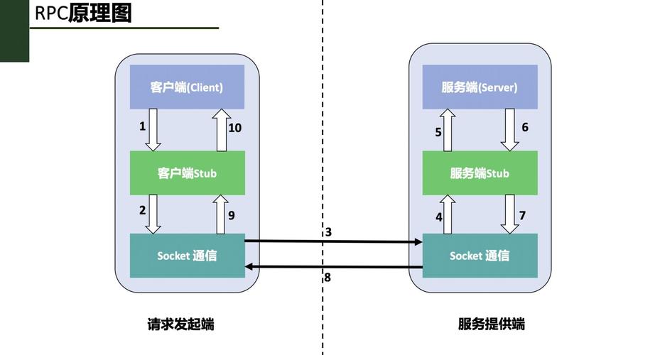 Swoole开发的RPC框架设计与实现案例，如何构建长尾词？