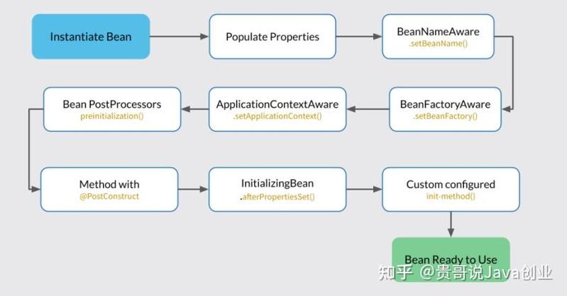 Spring框架中实现Bean注入的五种方法具体解析是怎样的？