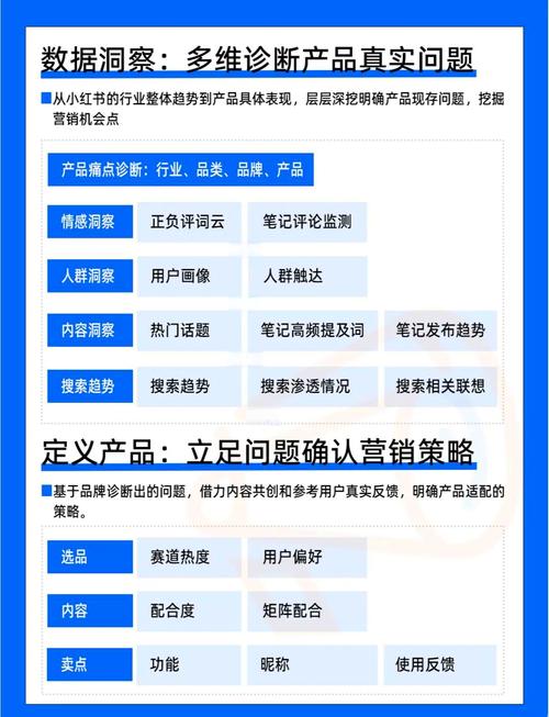 如何通过百度全方位网络营销策略助力品牌实现腾飞？