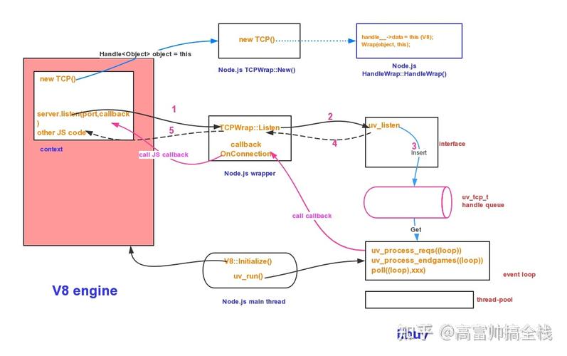 前端Node.js框架有哪些？