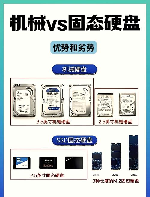 hdd硬盘都有哪些常见种类？机械硬盘的分类详解是什么？