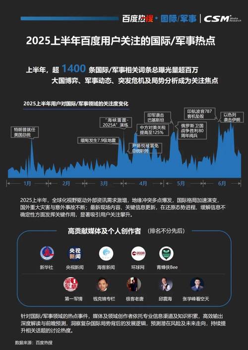 百度趋势分析报告，能否解码搜索背后的数据浪潮？