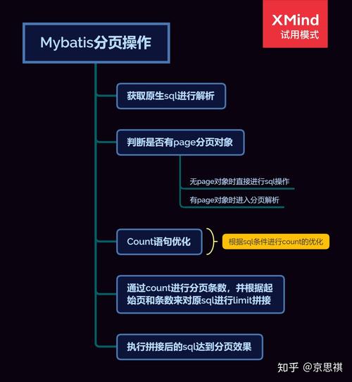 如何实现MyBatis-Plus中的自定义分页查询功能？