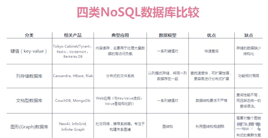 数据库基础五：MySQL索引、引擎类型、主从复制与关系型/非关系型数据库有何区别？