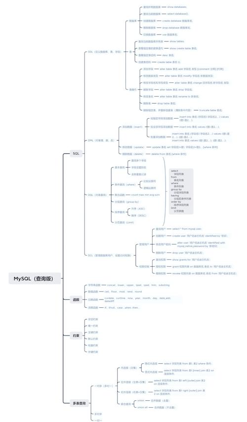MySQL表从压缩表转为普通表会有哪些复杂的变化和影响？