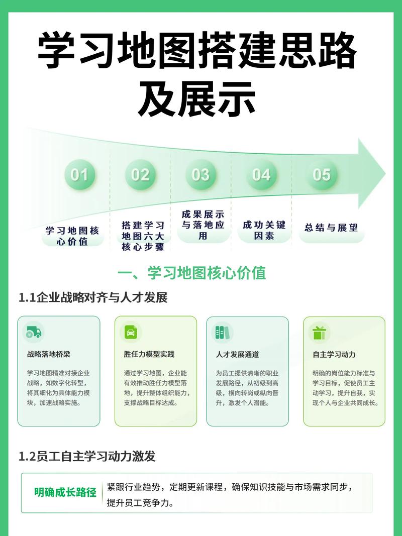 如何结合实战经验与深度洞察，打造企业学习爆款平台呢？