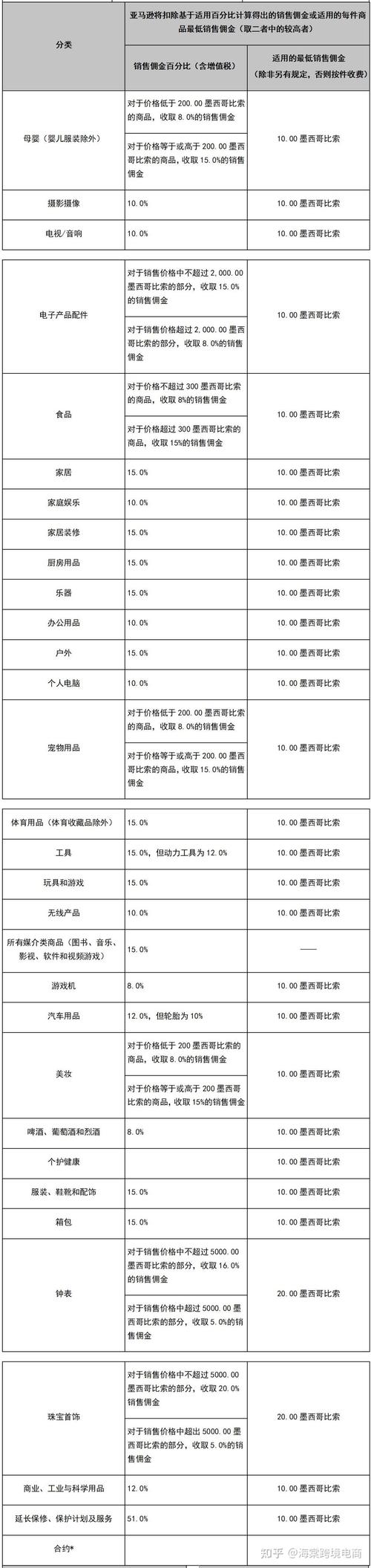 独立站支付平台佣金吗？费用与选择深度解析