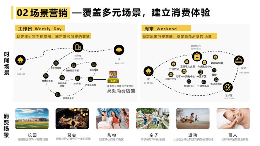 线上活动自由度为何大幅提升？揭秘背后的两大关键因素！