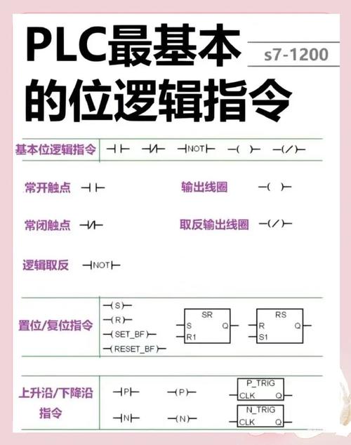 VB6中X按钮触发的是哪个具体事件处理程序？