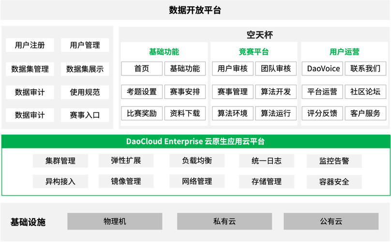道客daocloud提供的服务有哪些特点？