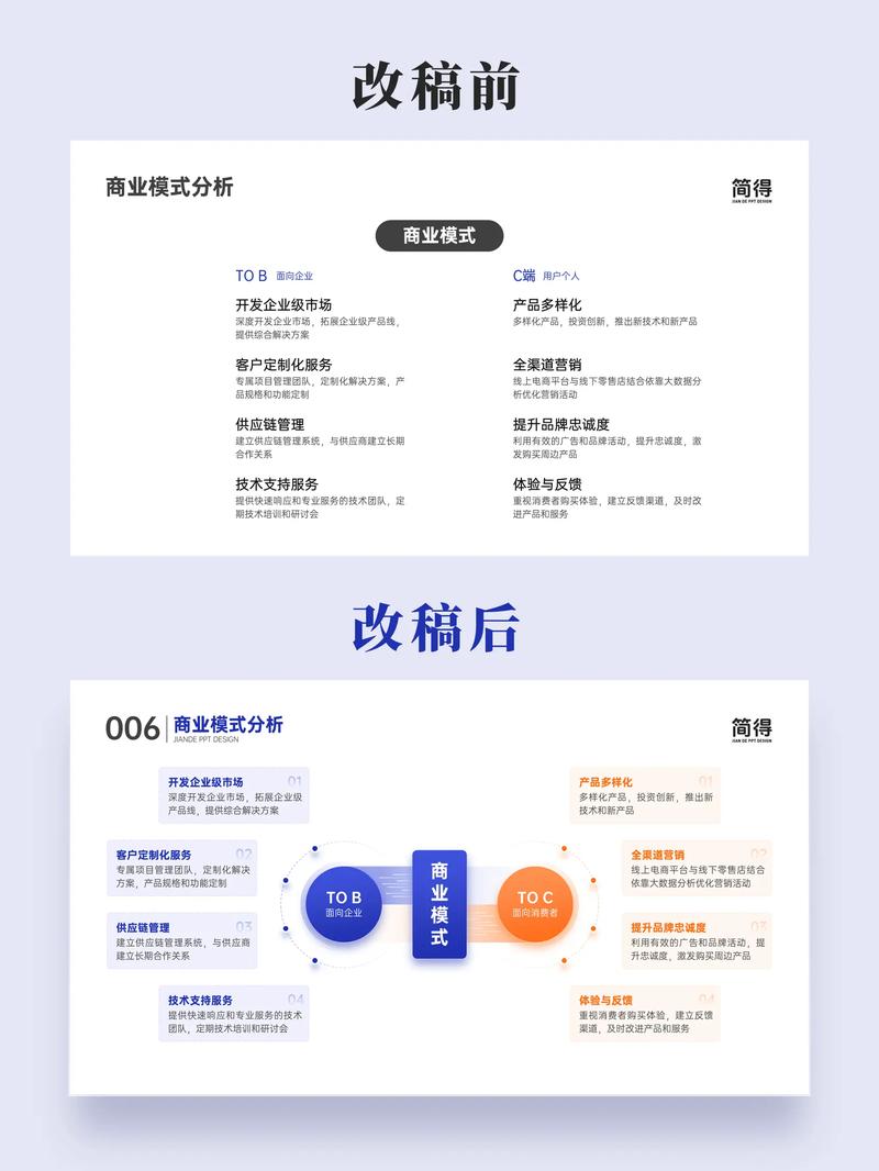 如何制作一个长尾关键词优化的高效网络营销PPT？