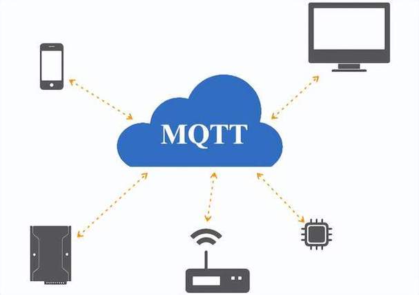 阿里云MQTT服务器，为何是智能互联领域的稳定高效首选解决方案？