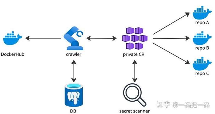Laravel注册用户时，为何member_token数据库字段总是空白？