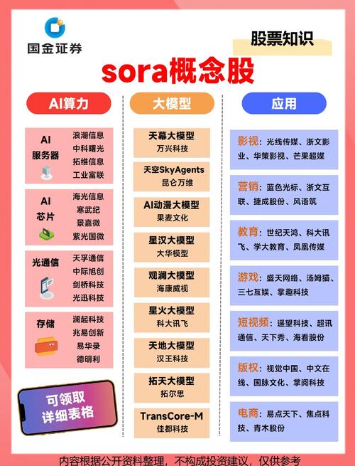 如何巧妙运用Sora的能力，显著提升网站用户体验？