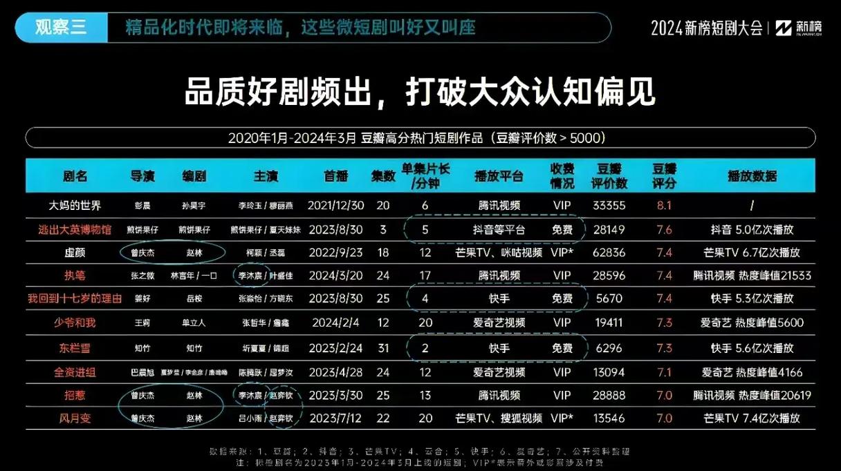 如何通过老电影新商机,轻松实现月入过万?