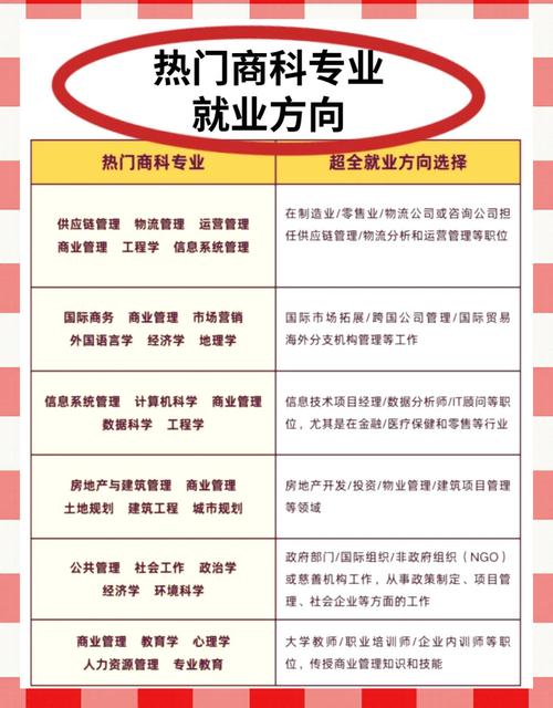国际贸易网站建设、专业探索与实践，其就业前景如何？
