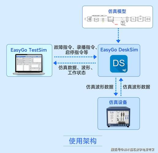 如何通过Golang testing单元测试实现长尾词的自动检测与验证？