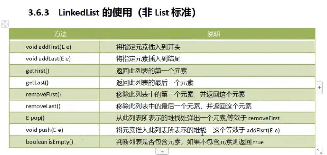 Java LinkedList原理与使用方法详细介绍是什么？