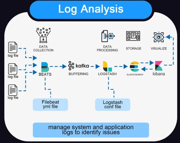 ElasticSearch的聚合分析如何应用于长尾词的深度挖掘和精准分析？