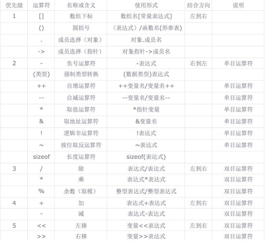 C语言中{}大统一初始化运算符，究竟有何独特之处？