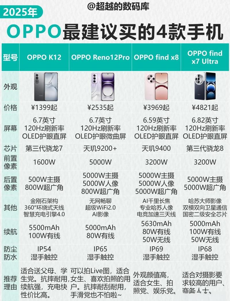 OPPO R11s和R11s Plus哪个版本性价比更高，价格是多少？