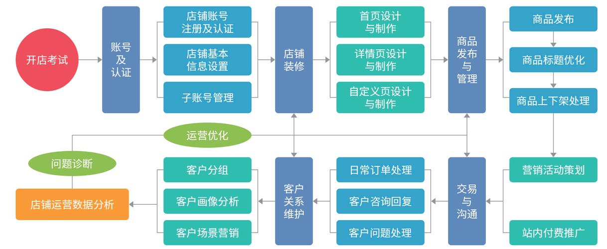 如何高效管理速卖通图片银行，只需一招秘籍？