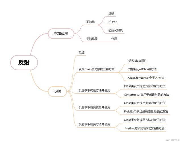 如何通过Java反射机制重写方法来构建长尾？
