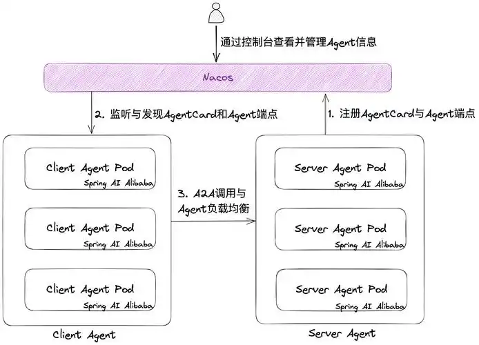 SpringCloud-Alibaba-Seata如何实现分布式事务详解？