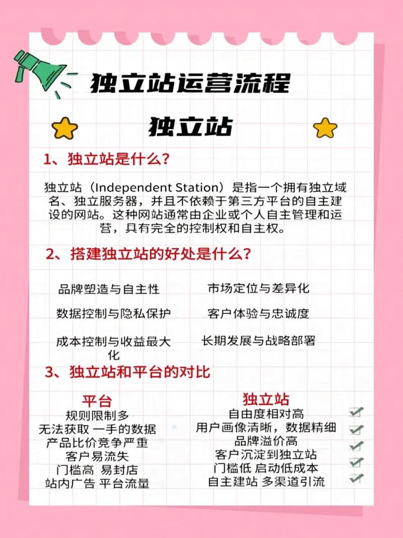 独立站运营有哪些独特优势或空间特点？