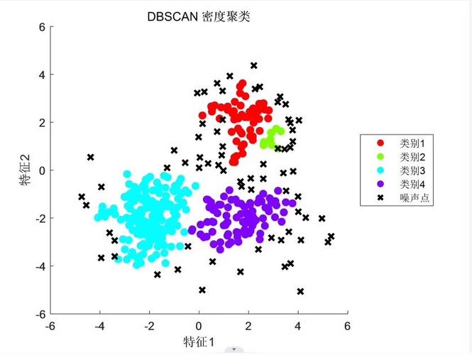 如何利用Kmean聚类、分水岭、Oust和粒子群算法优化脂肪肝图像分割的MATLAB代码？