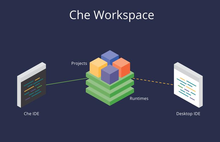 Eclipse Che：作为Eclipse的下一代IDE，它是否是云IDE的最佳选择？