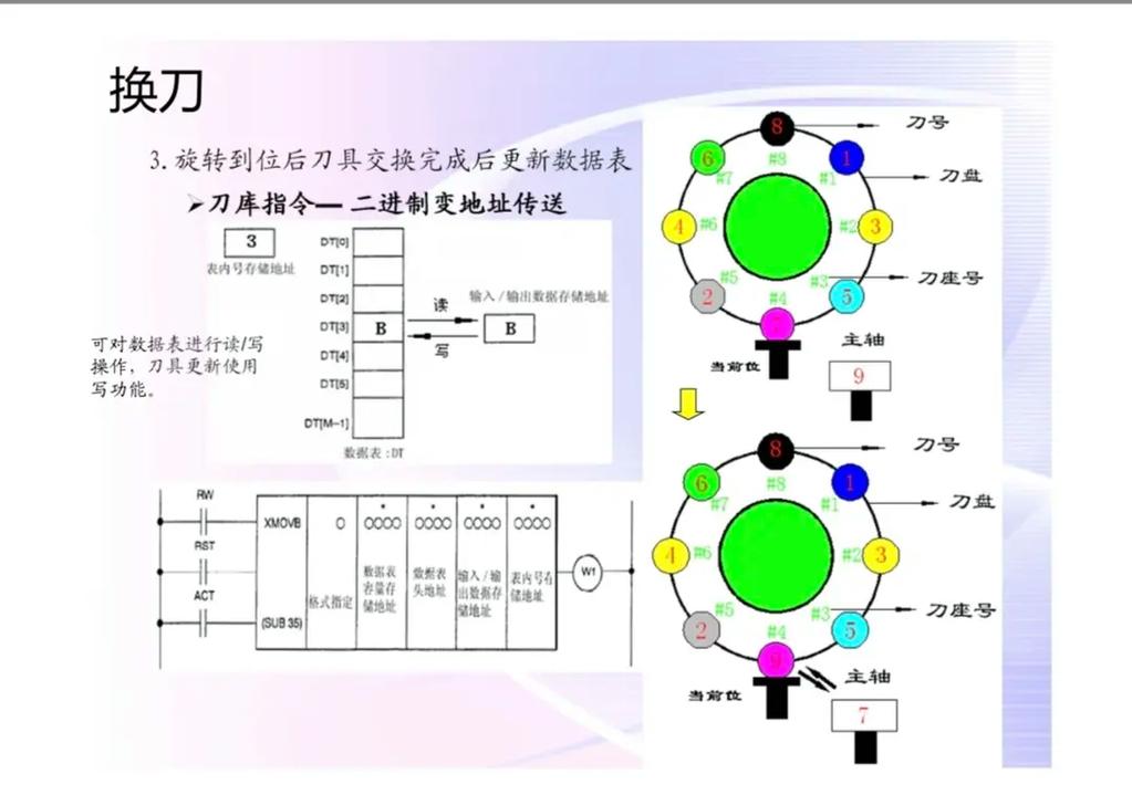 如何使用Jackson库将2070817序列化与反序列化，并实现wy的二次操作？