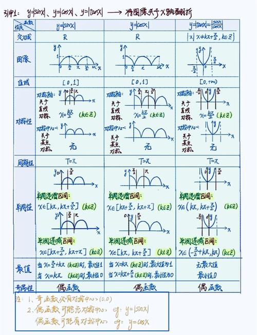 为什么empty函数判断为空，实际值却非空？