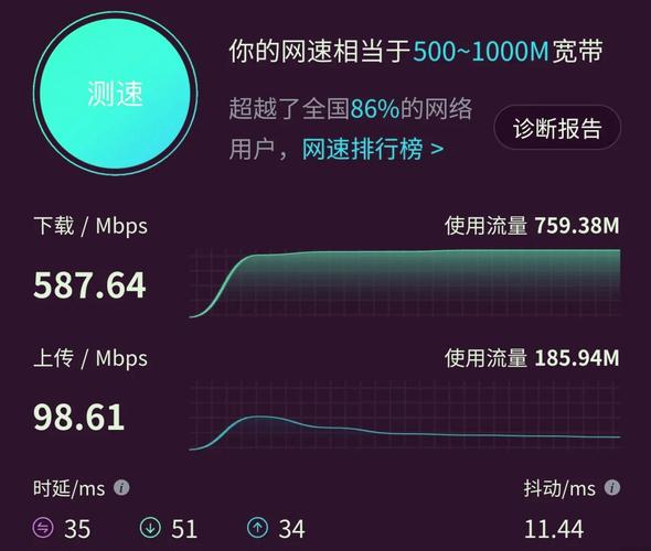 100M宽带下行速度能达到10M/s吗？