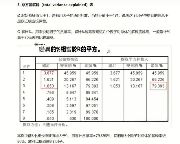 P6185[NOIOnline]的差值如何计算？