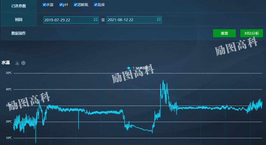 如何以一鱼领航，实现水产业全链赋能，打造新格局？