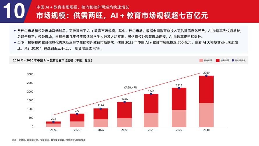 未来技术教育新篇章中，网站开发大学专业兴起与发展趋势如何？