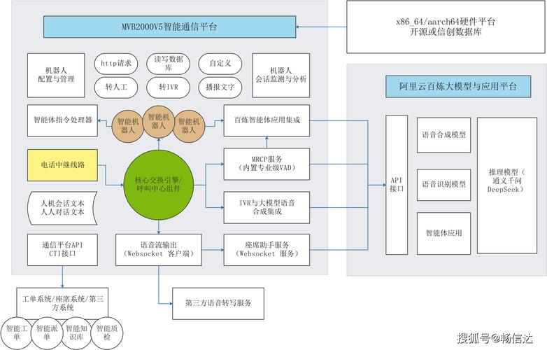如何通过呼叫中心外呼系统优化服务流程，显著提高客户满意度？