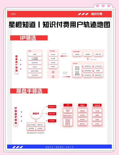 如何解锁付费内容，畅享无尽知识宝藏？