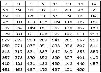 a到b之间有哪些素数呢？