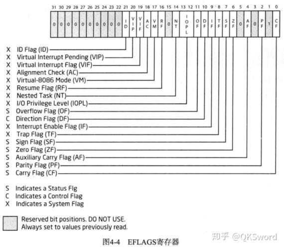 C位、P位、O位在EFAGE寄存器中究竟有何特殊含义？