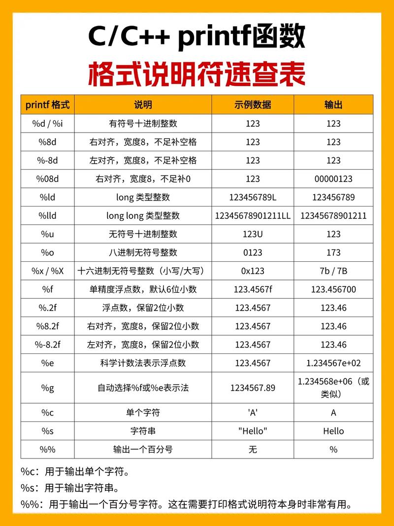 C语言中如何实现轻量级Log日志类，支持格式化输出变量？